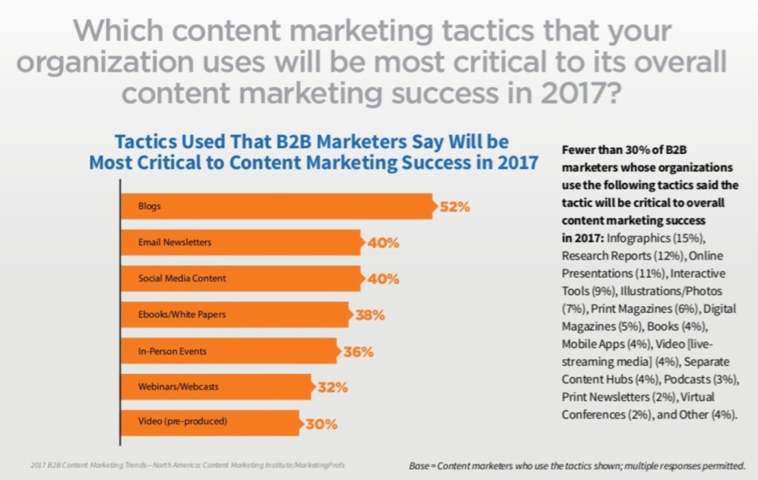 blogi w content marketingu
