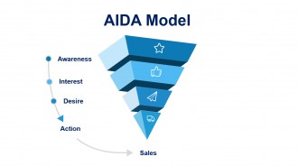 AIDA - znaczenie i rola w marketingu